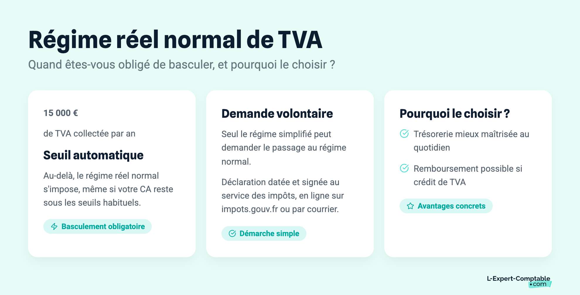 Régime réel normal de TVA